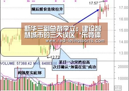 新华三副总裁李立:建设智慧城市的三大误区‘乐竟体育官方’(图1) 乐竟APP