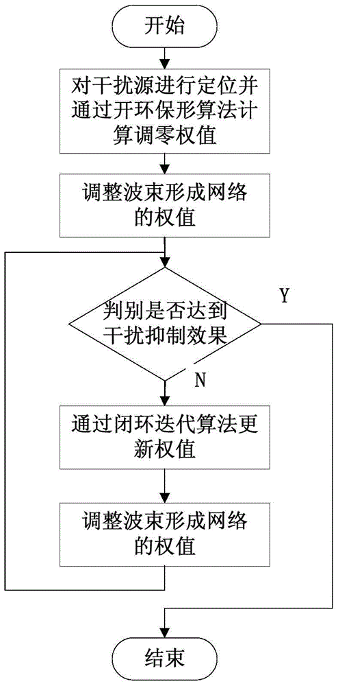乐竟APP
